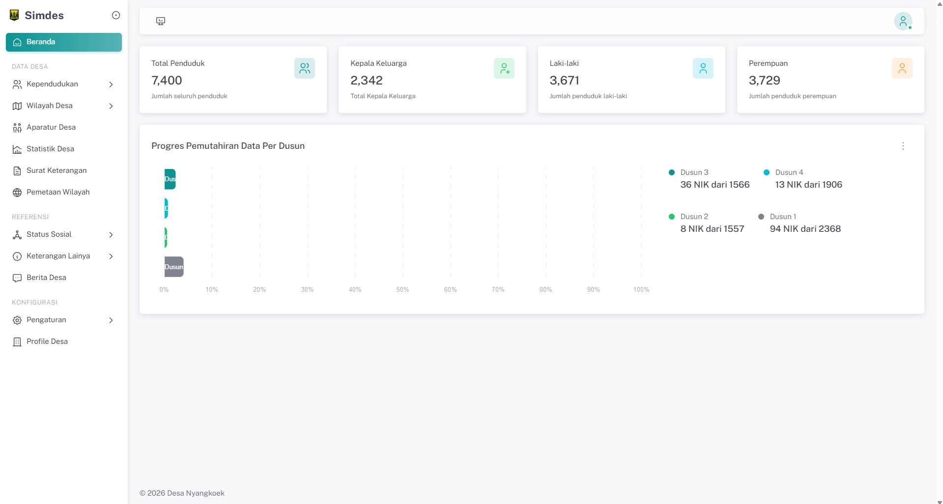 Cuplikan dashboard administrasi desa
